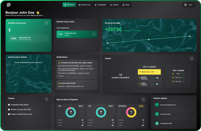 Dashboard Overview